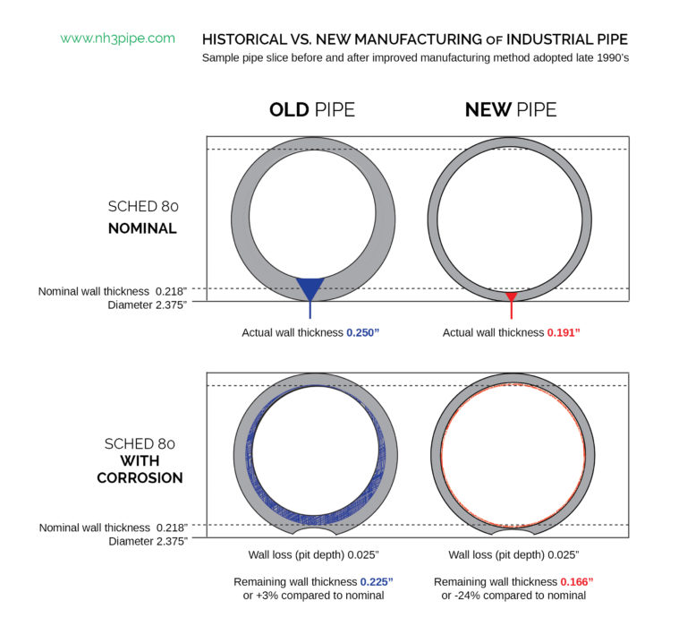 First Generation Pipe Old Pipes vs. New: They Just Don’t Make ‘Em Like They Used To - GGS